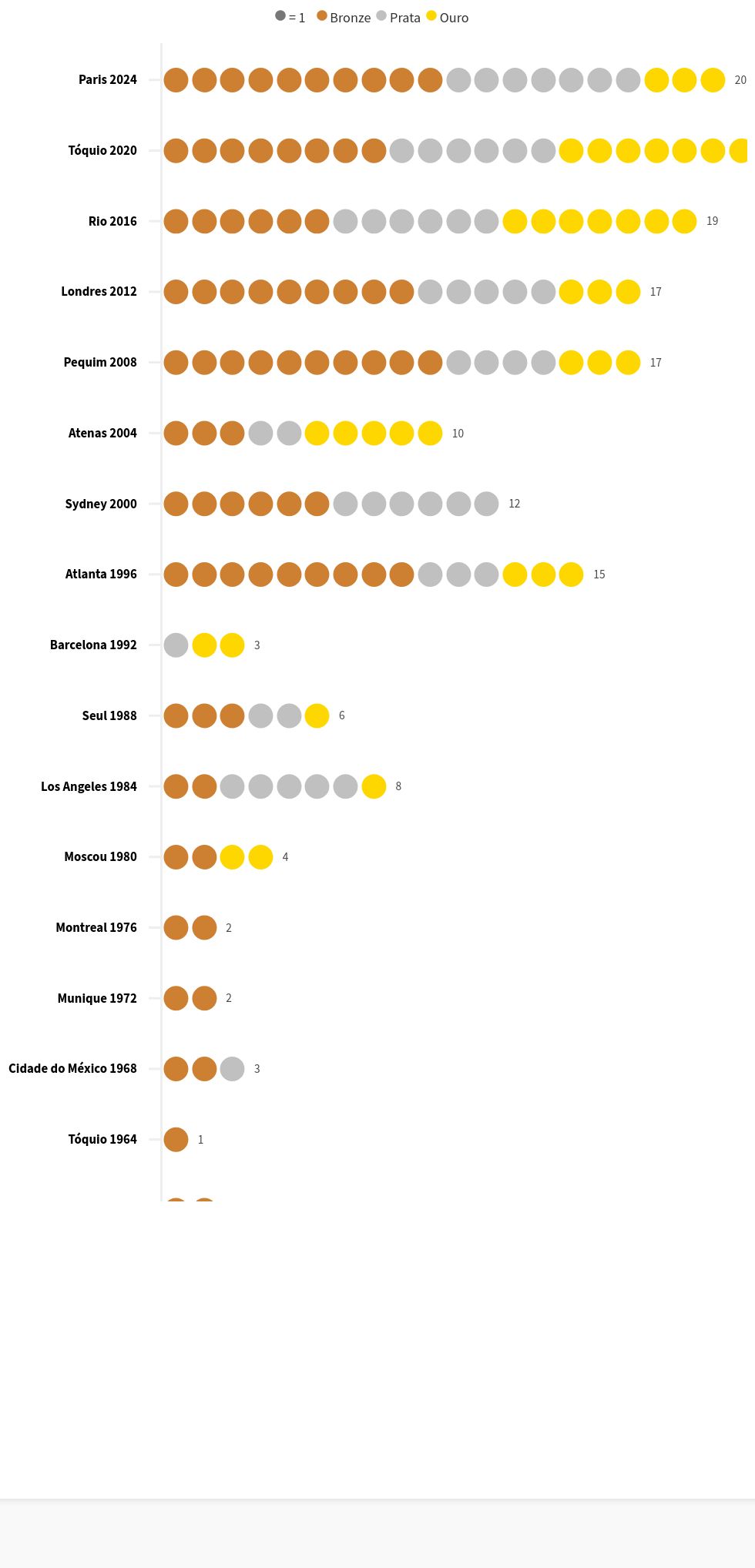 pictogram visualization