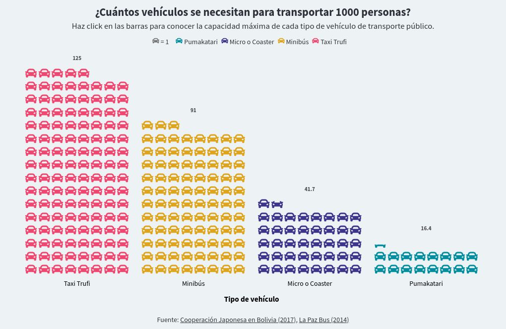 pictogram visualization