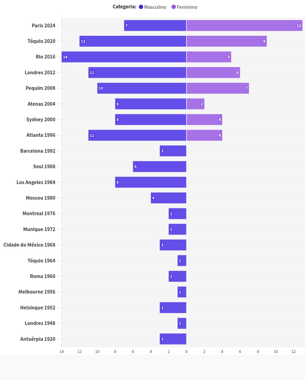 chart visualization