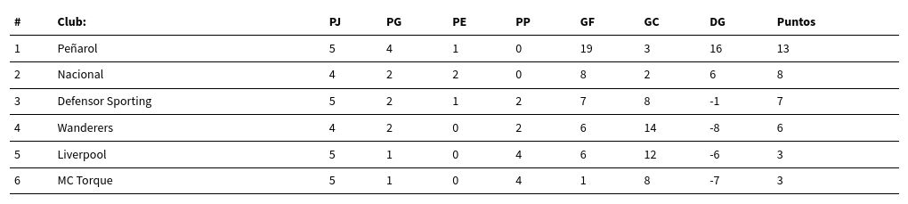 table visualization