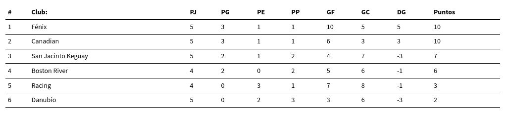 table visualization