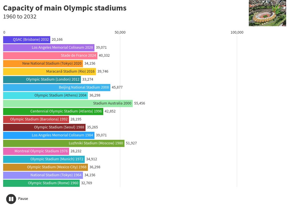 bar-chart-race visualization