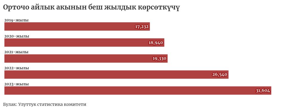 chart visualization