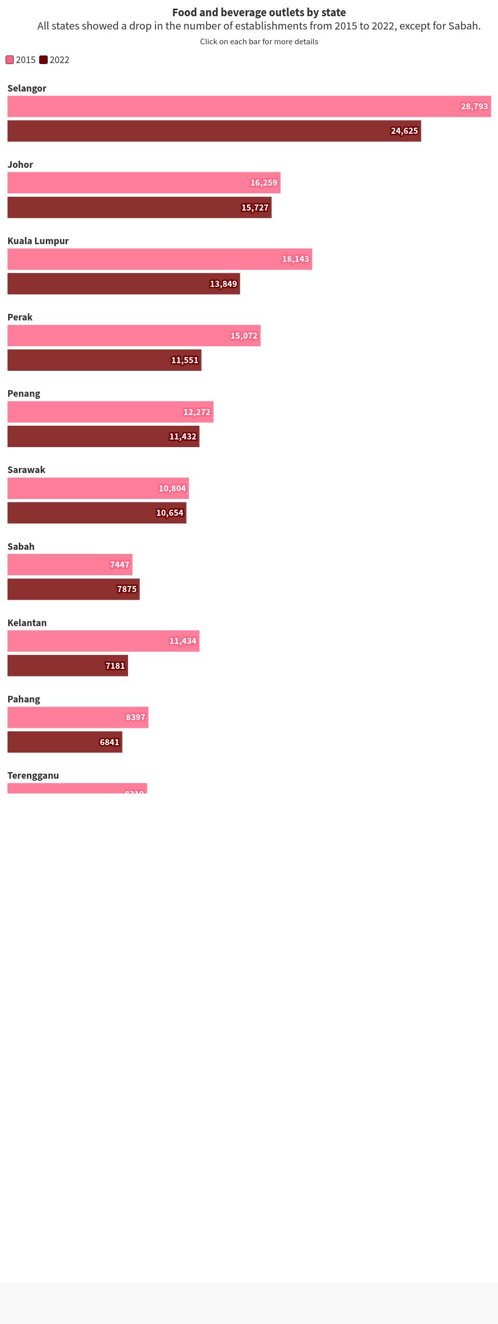 chart visualization