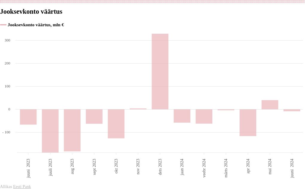 chart visualization