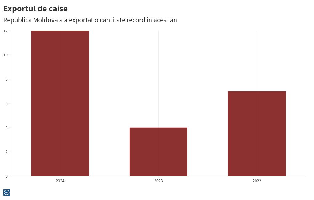 chart visualization