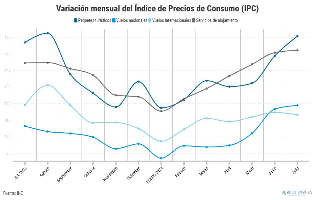 chart visualization