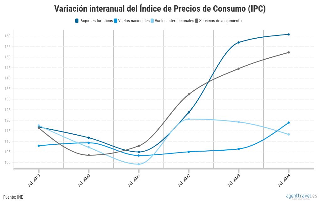 chart visualization