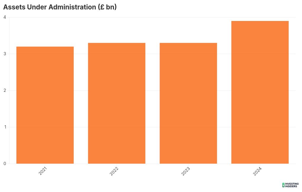 chart visualization