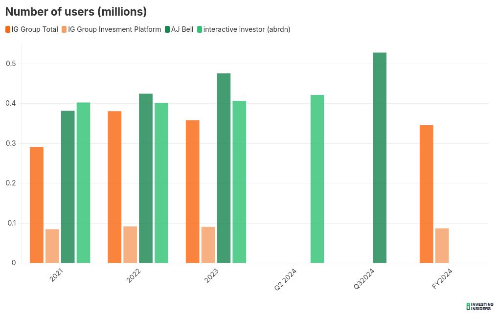 chart visualization