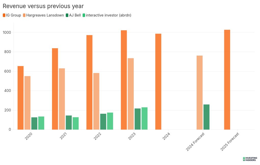 chart visualization