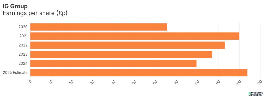 chart visualization