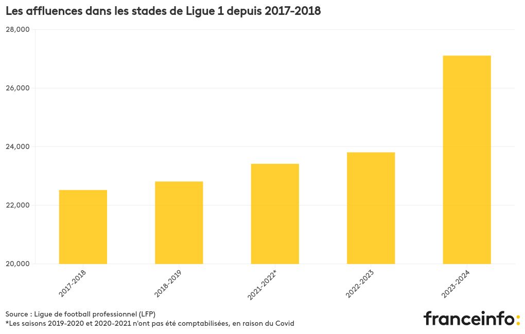 chart visualization