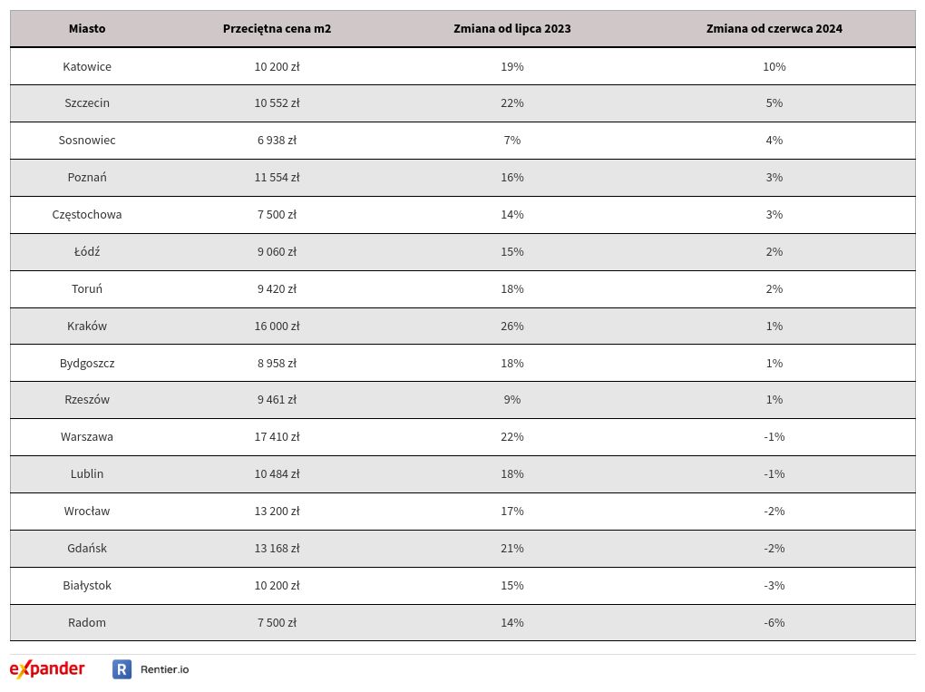 table visualization