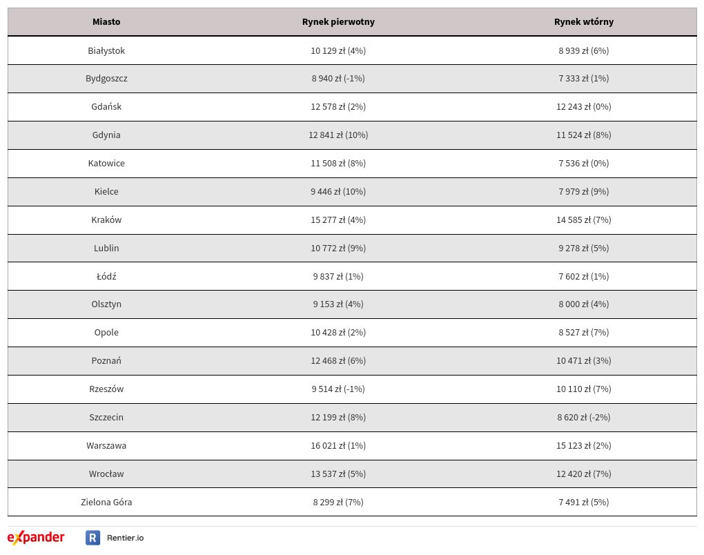 table visualization