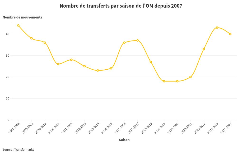 chart visualization