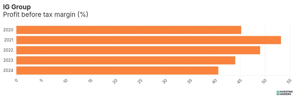 chart visualization