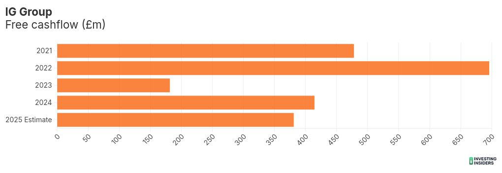 chart visualization