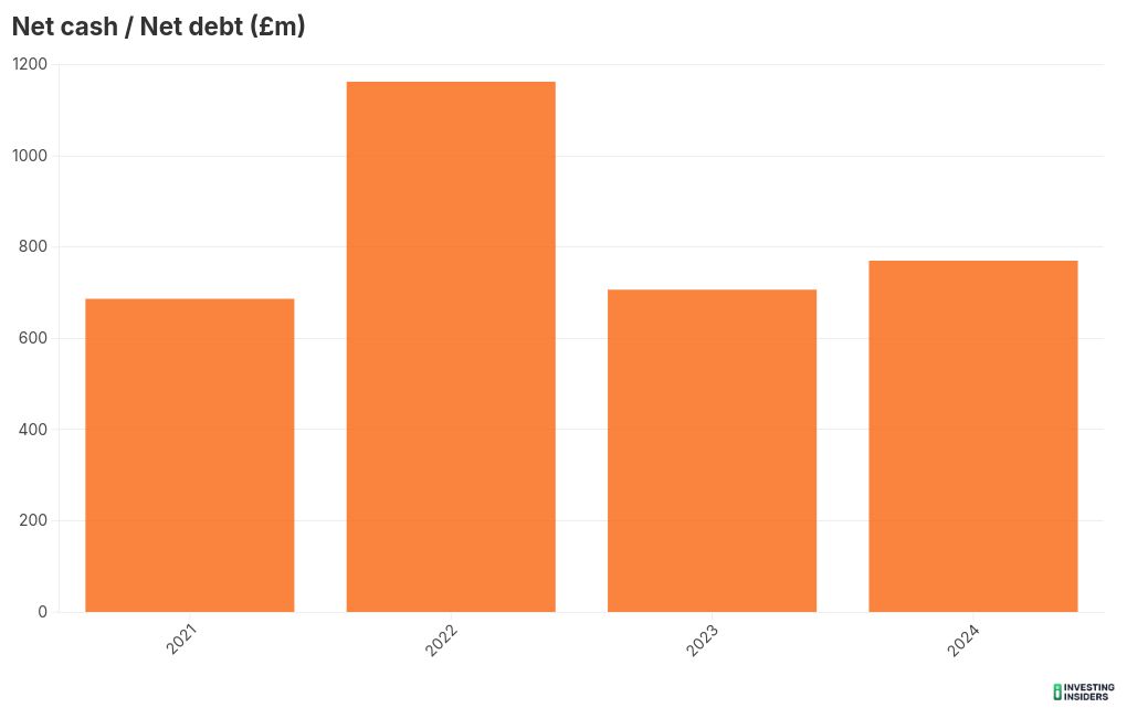 chart visualization