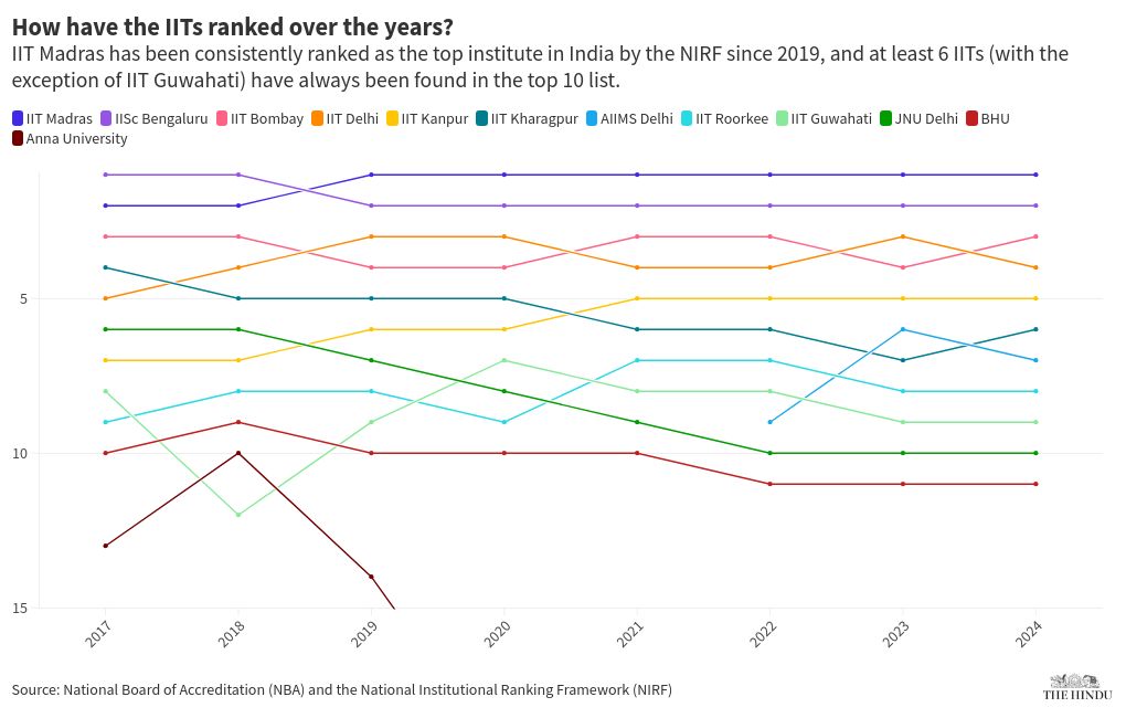 chart visualization