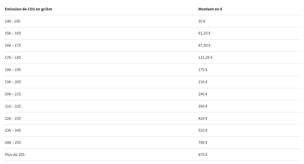 table visualization