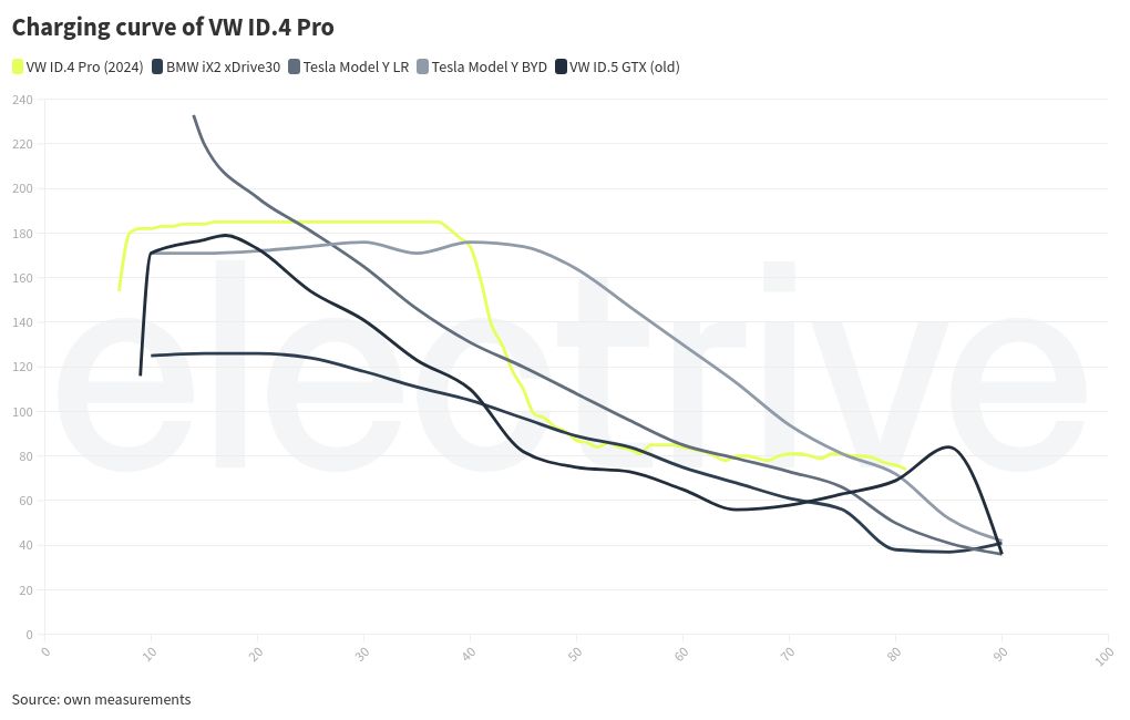 chart visualization