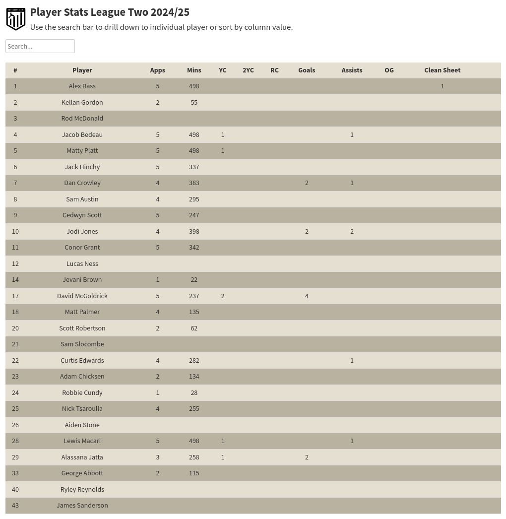 table visualization