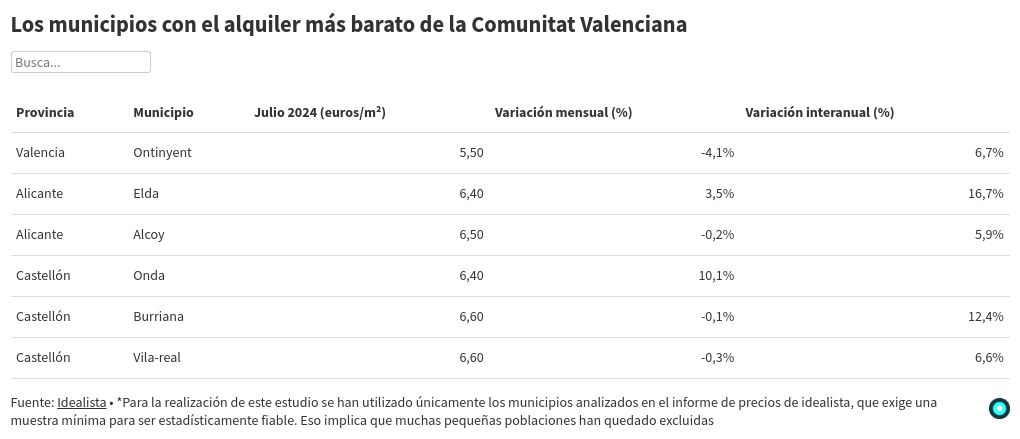 table visualization