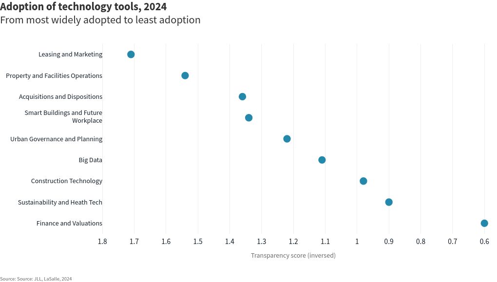 scatter visualization