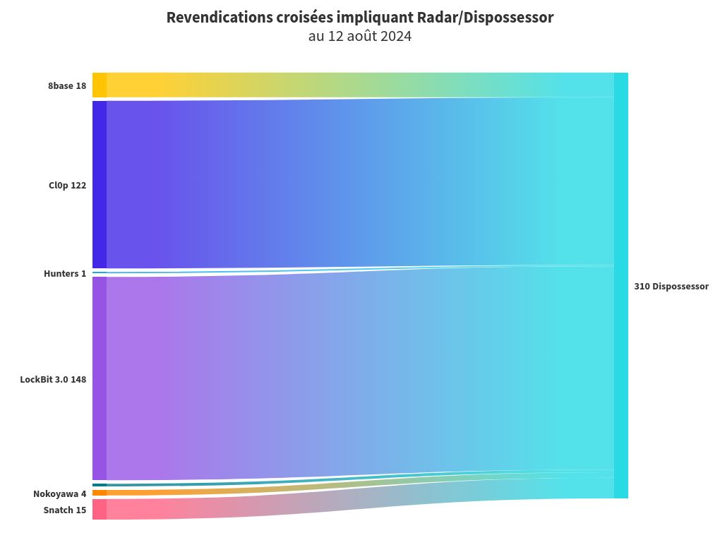 sankey visualization