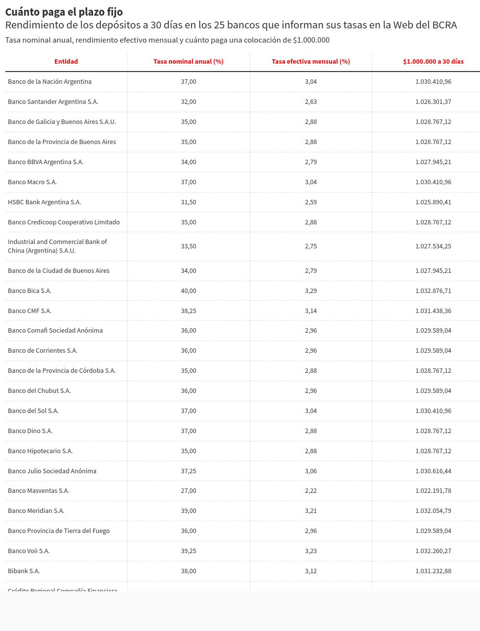 table visualization