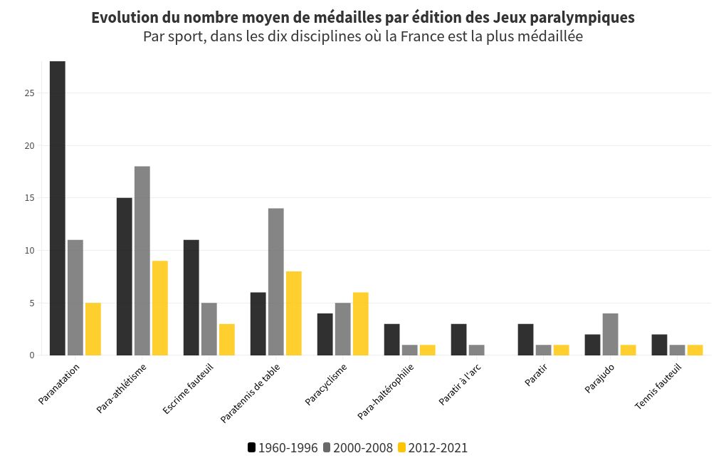 chart visualization