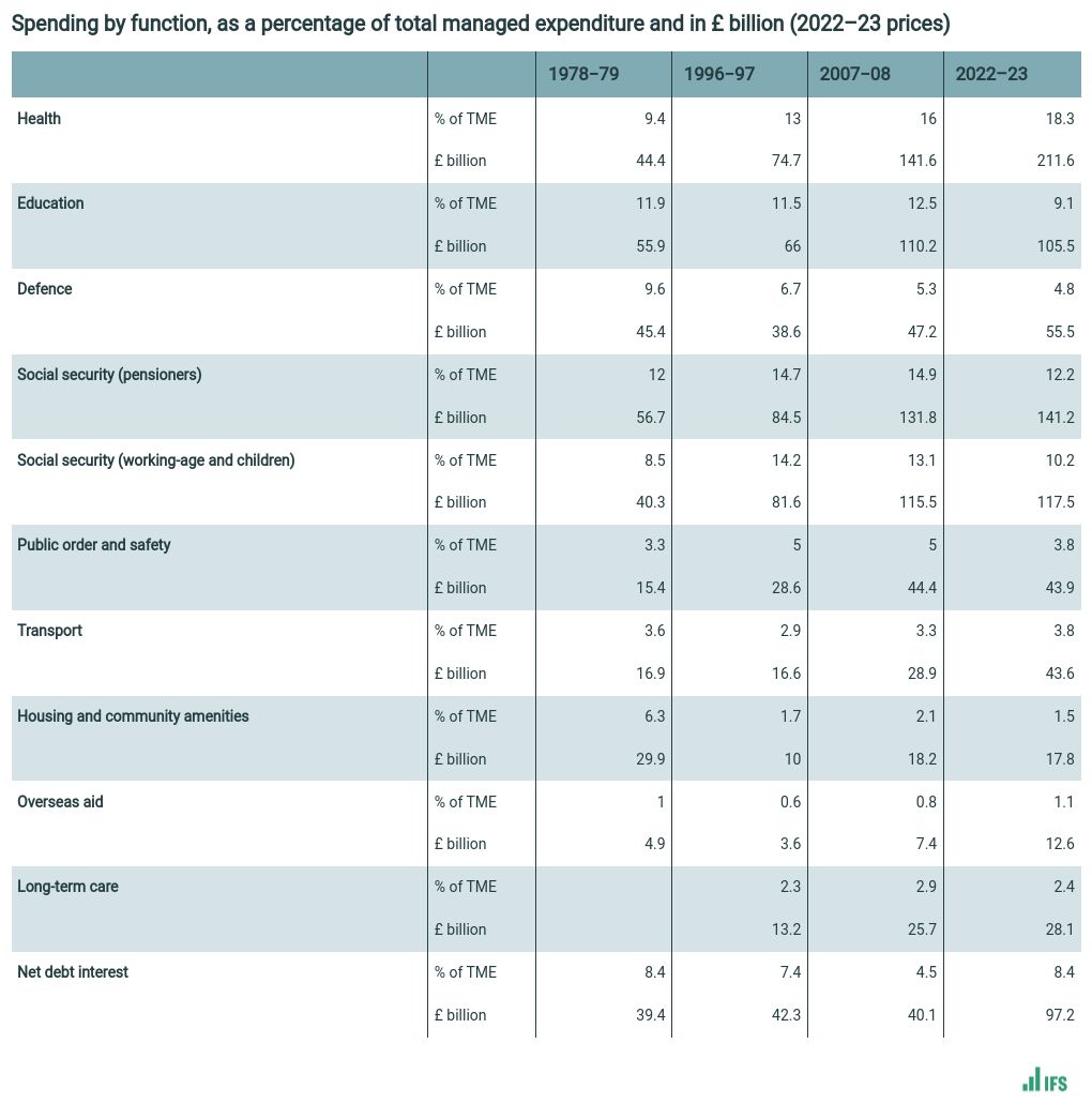 table visualization