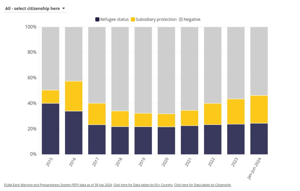 chart visualization