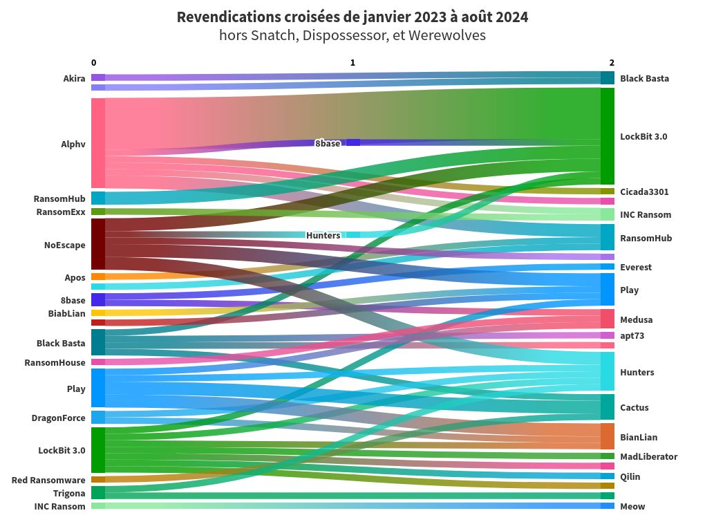 sankey visualization