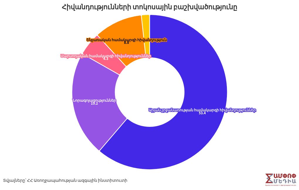 chart visualization