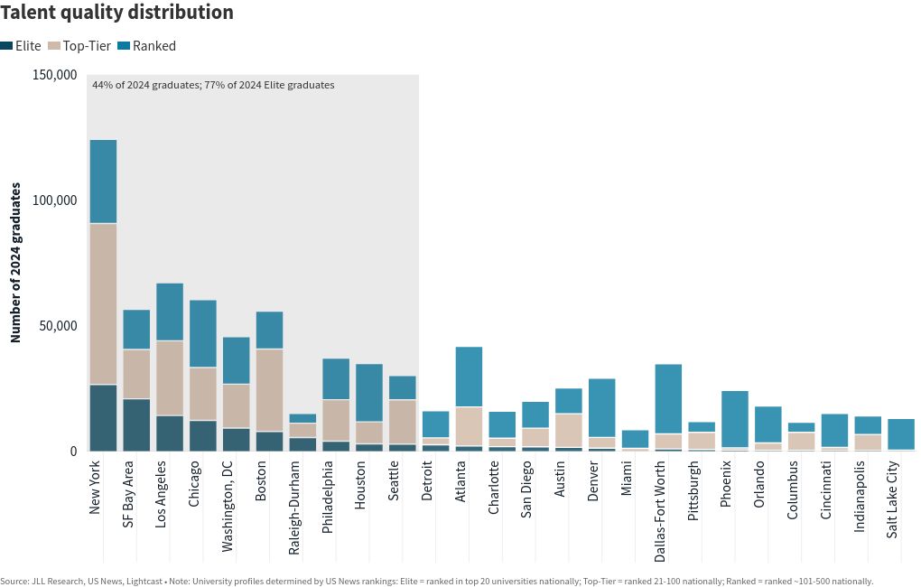 chart visualization