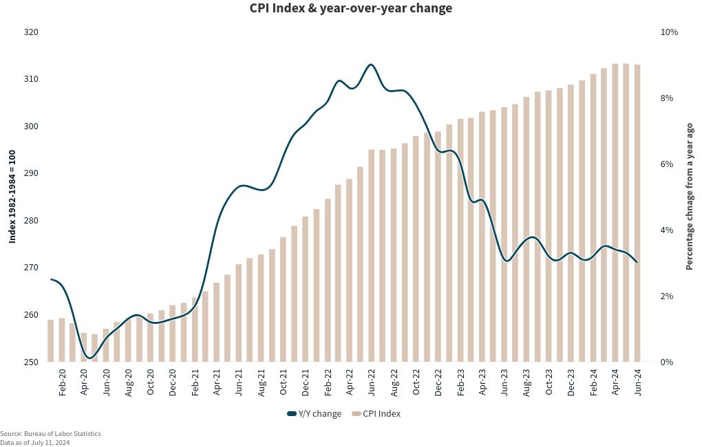 chart visualization