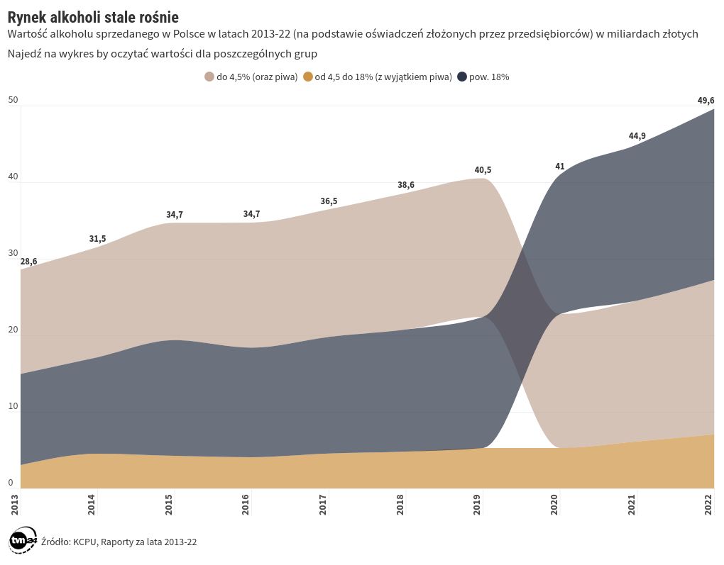 chart visualization