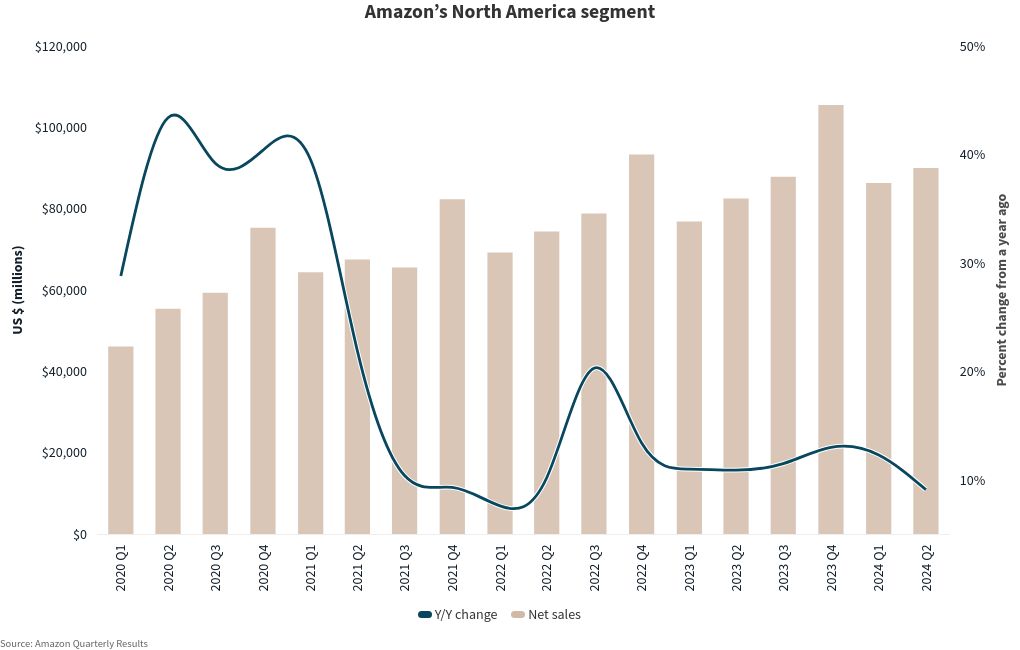 chart visualization