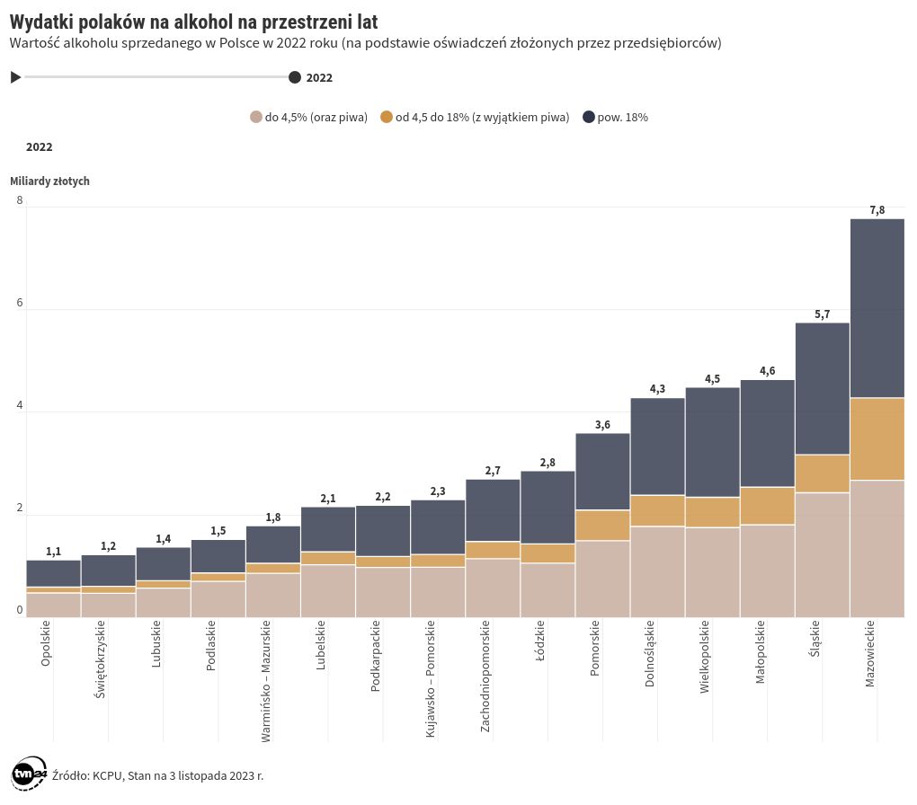 chart visualization