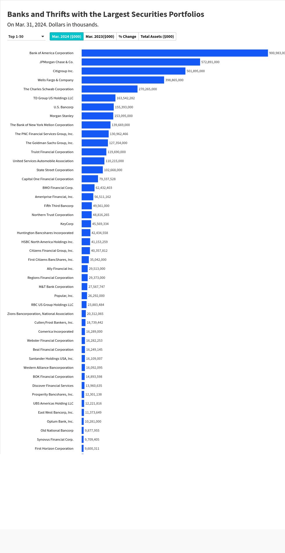 chart visualization