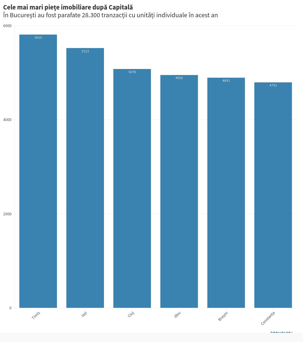 chart visualization