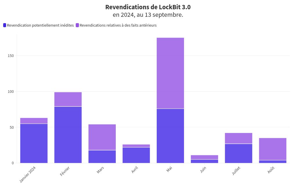 chart visualization