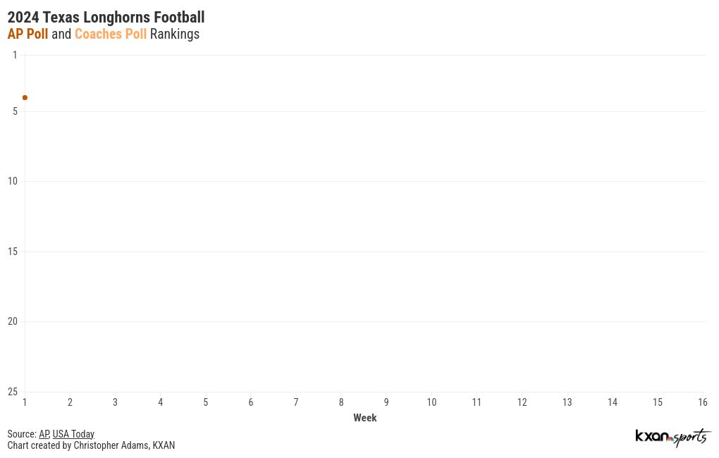 chart visualization