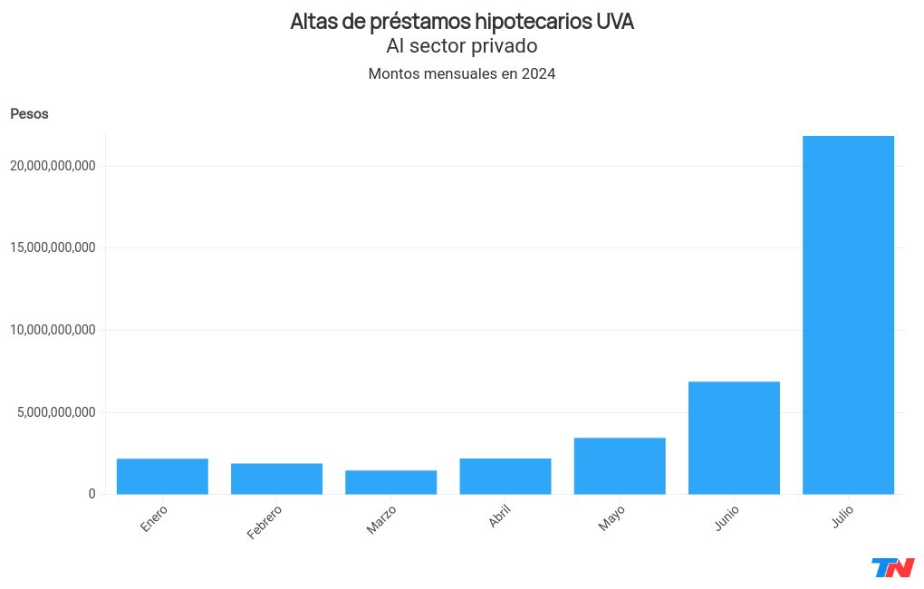 chart visualization