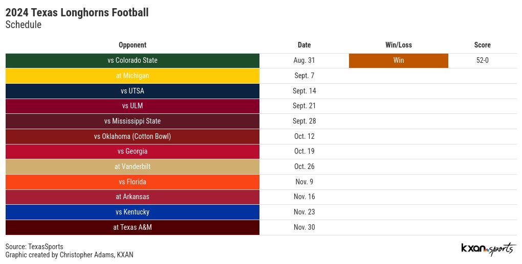 table visualization