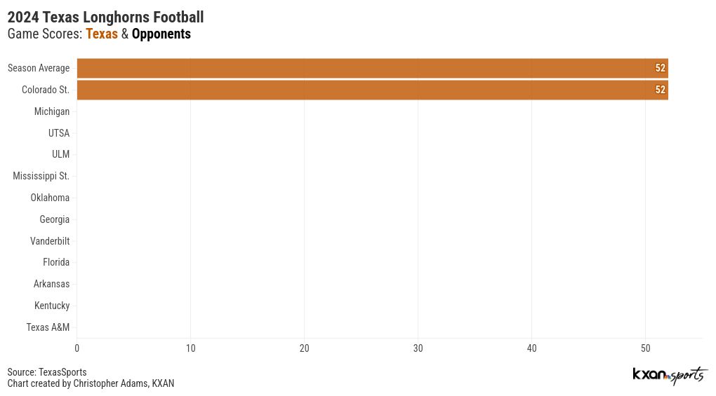 chart visualization