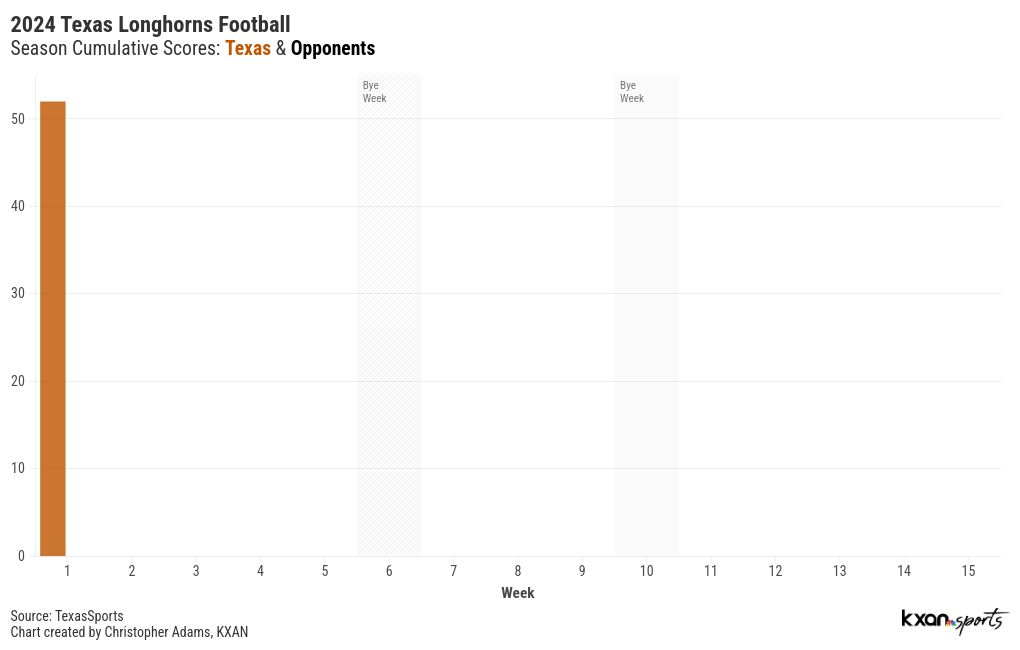 chart visualization