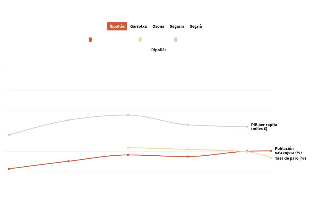 chart visualization